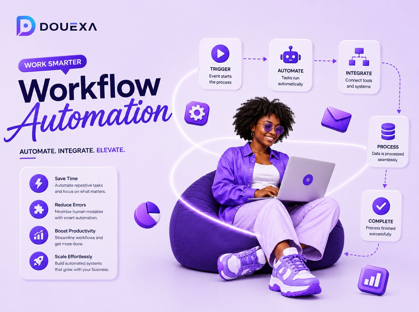 Workflow automation — Business Automation & Integrations example by Douexa