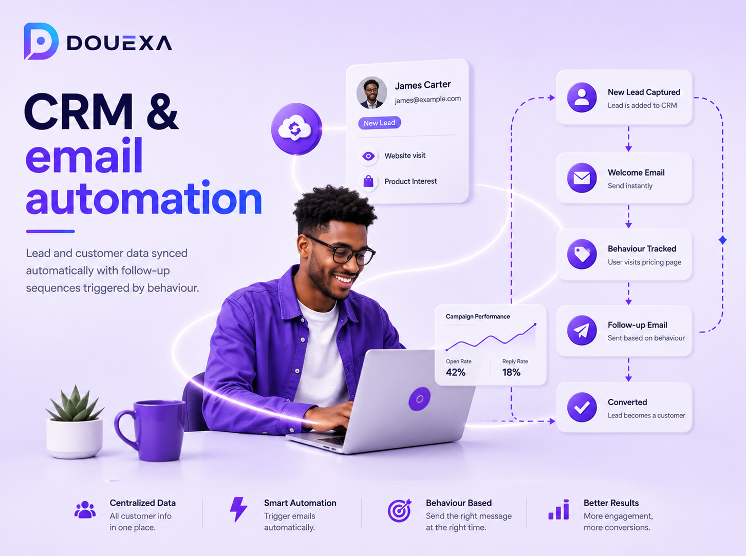 CRM & email automation — Business Automation & Integrations example by Douexa