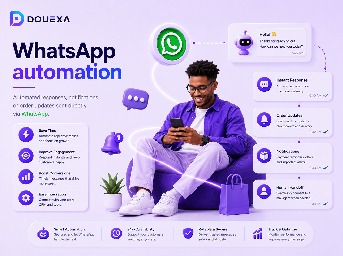 WhatsApp automation — Business Automation & Integrations example by Douexa