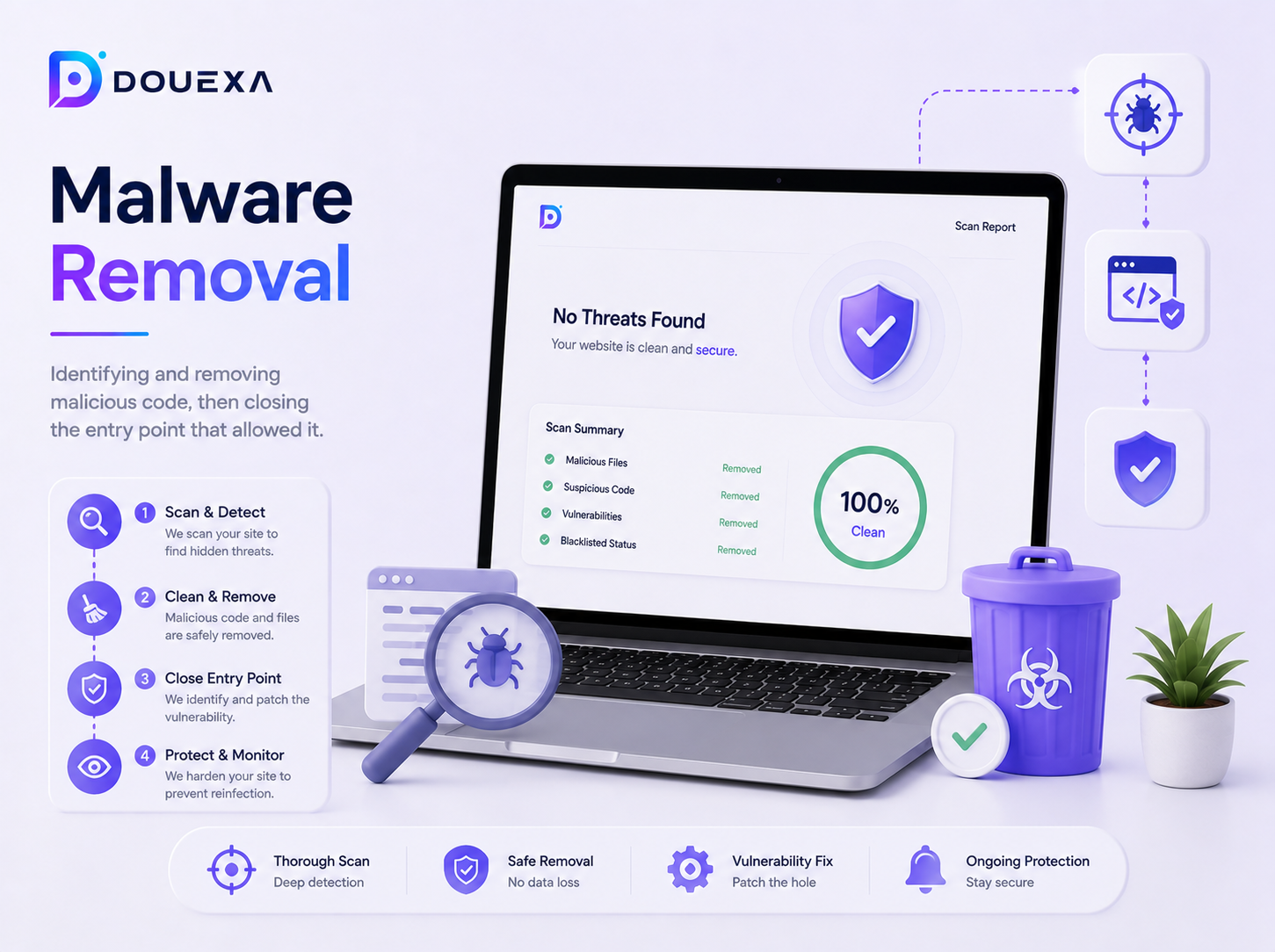 Malware removal — Cybersecurity example by Douexa