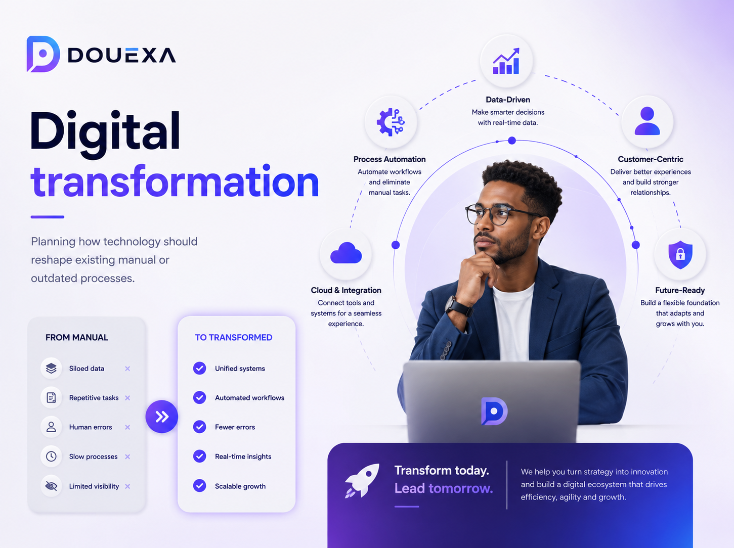 Digital transformation — Technology Consulting example by Douexa