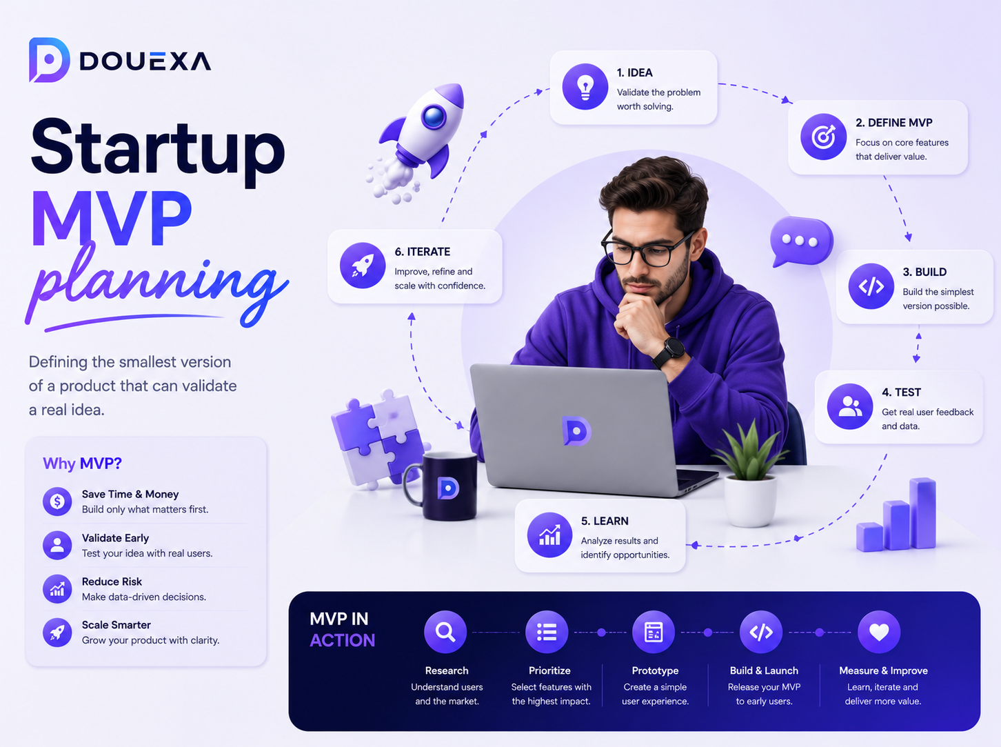 Startup MVP planning — Technology Consulting example by Douexa