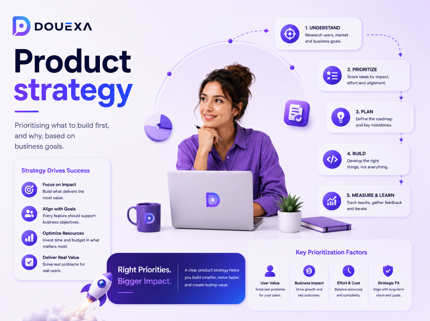 Product strategy — Technology Consulting example by Douexa