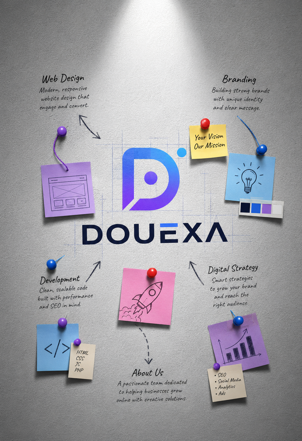 Example of a UI / UX Design project by Douexa
